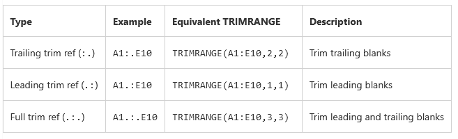 TRIM References in Excel